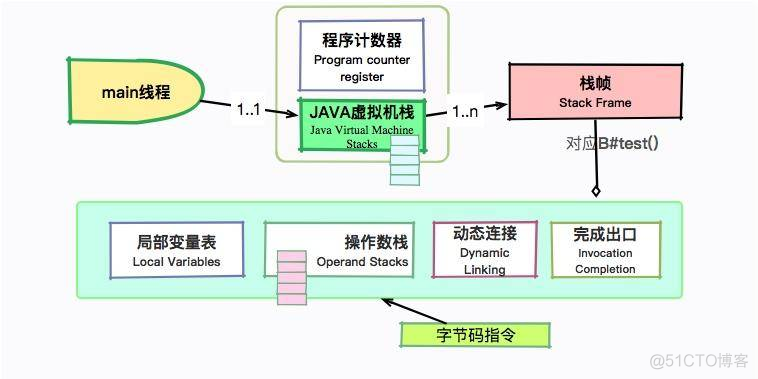 Android字节码文件什么时候生成 字节码文件怎么运行_字节码_03