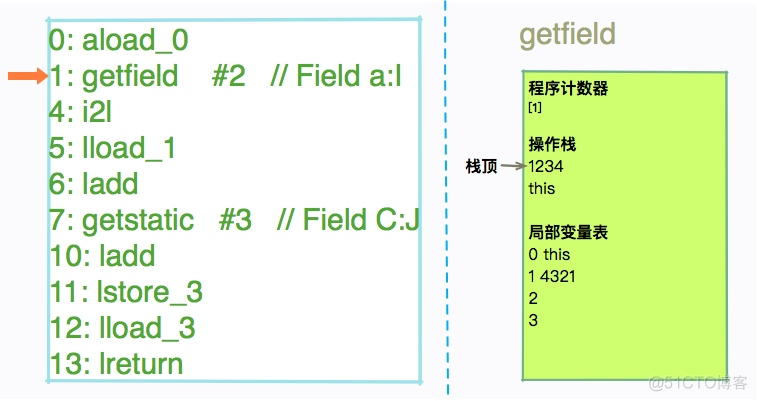 Android字节码文件什么时候生成 字节码文件怎么运行_局部变量_05