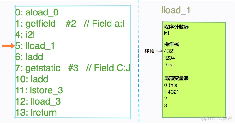 Android字节码文件什么时候生成 字节码文件怎么运行_java_06