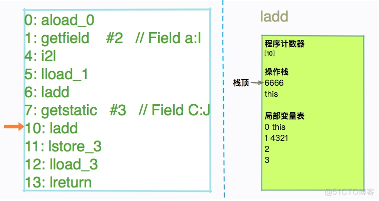 Android字节码文件什么时候生成 字节码文件怎么运行_java_09