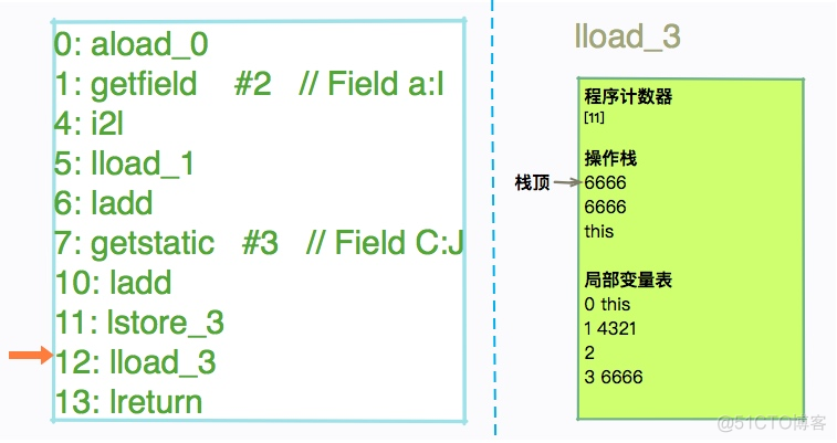 Android字节码文件什么时候生成 字节码文件怎么运行_局部变量_11