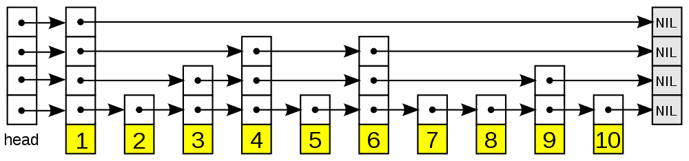 redisTemplate zset 设置排序 redis zset排序原理_redis_02