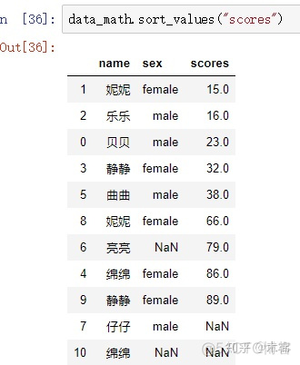 python中 三行合成一行 python多行合并为一行_数据_23