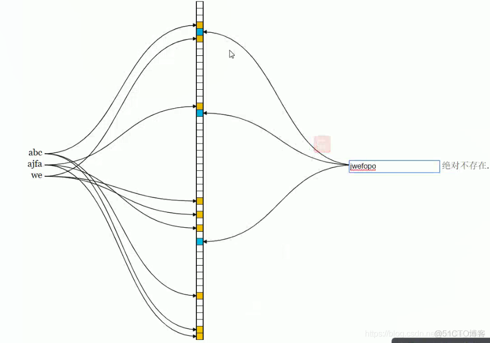 wind redis 安装布隆过滤器 布隆过滤器内部使用hashmap_缓存