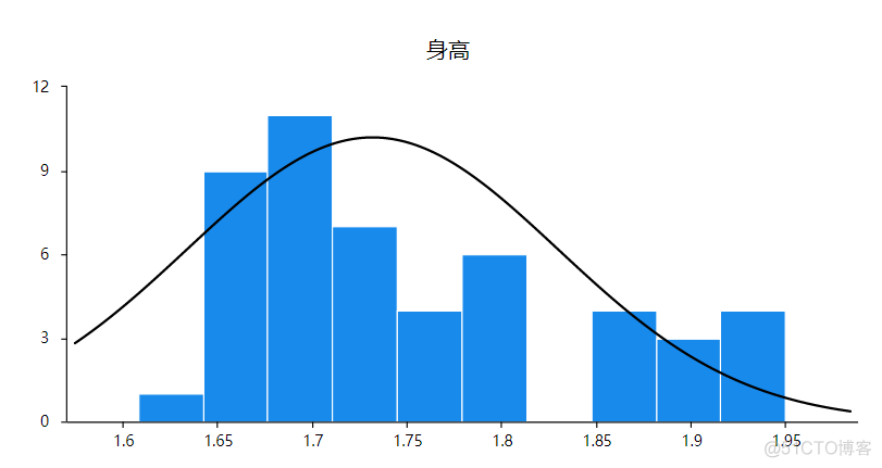 python 核密度图 核密度图如何分析_数据