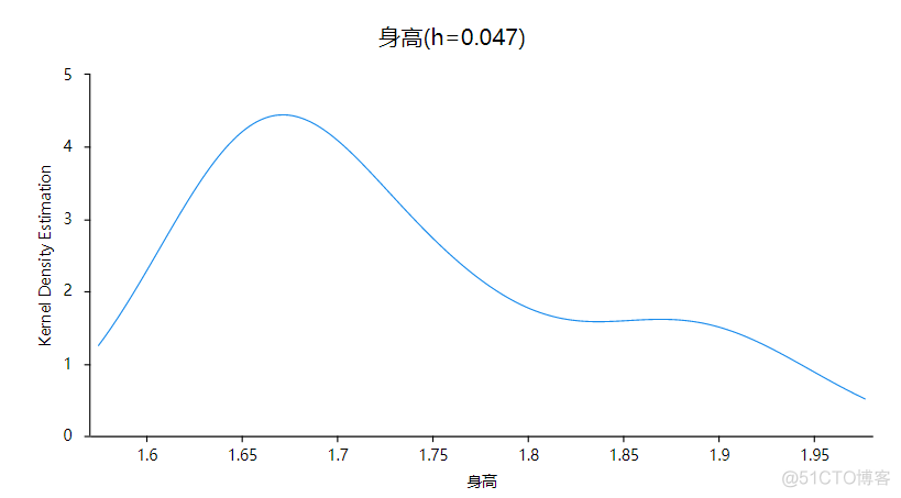 python 核密度图 核密度图如何分析_直方图_03