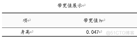 python 核密度图 核密度图如何分析_数据分布_04