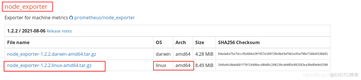 prometheus配置mysql警告 prometheus部署_数据_03