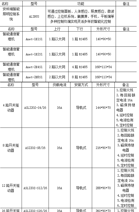 绿色节能智能照明控制系统在医院综合楼中的运用_组网_04