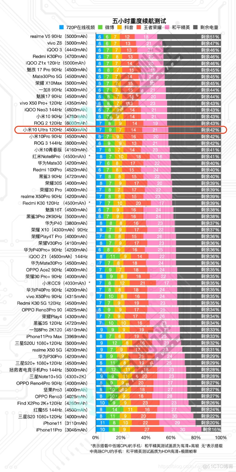 Android查询系统参数 安卓手机查看配置参数_手机配置_04