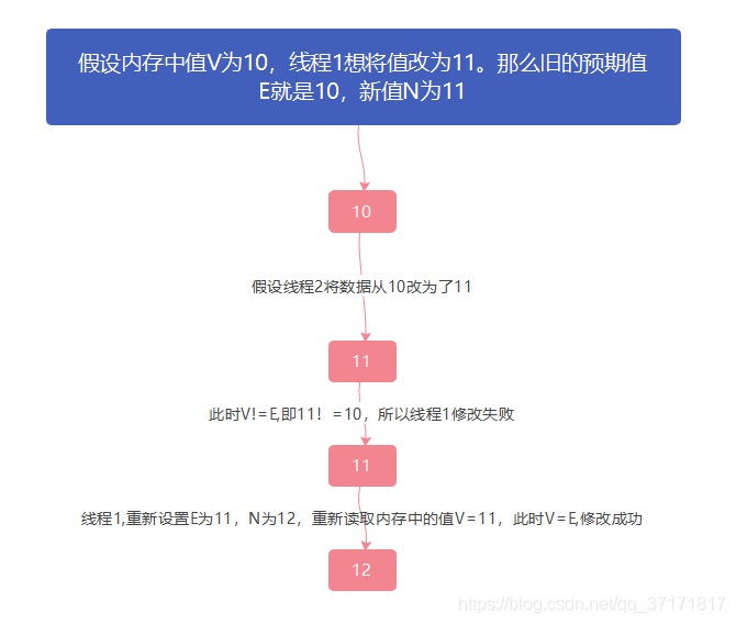 java opc 读取plc java opc ua_java