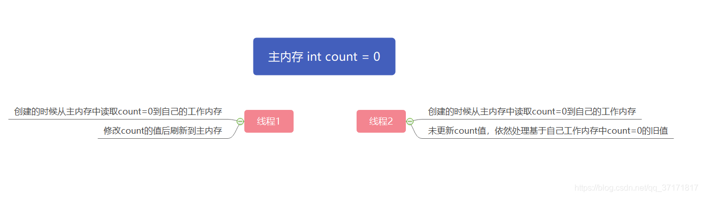 java opc 读取plc java opc ua_java_02