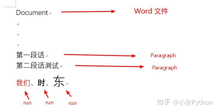 Python图文排版 python word 图片排版_python word操作