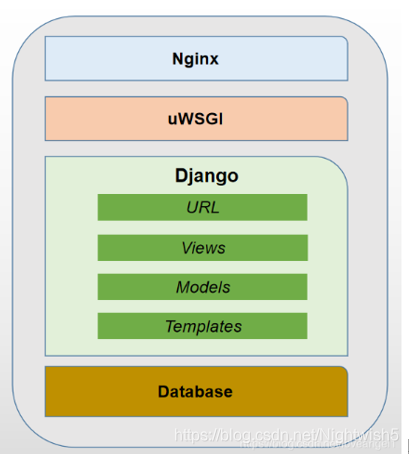 群晖怎么执行python 群晖部署django_群晖怎么执行python