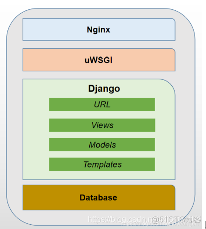 群晖怎么执行python 群晖部署django_群晖怎么执行python