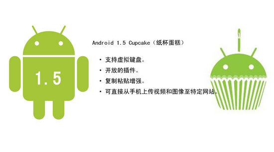 Android的发展版本历史 android发展历程_人工智能_02