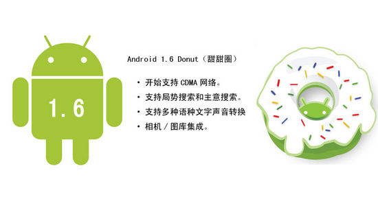 Android的发展版本历史 android发展历程_Android_03