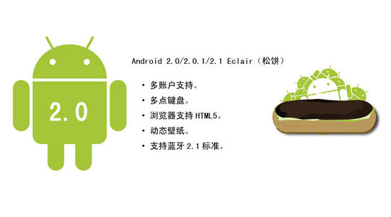 Android的发展版本历史 android发展历程_数据库_04