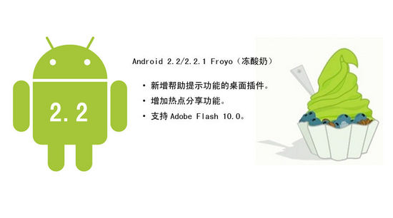 Android的发展版本历史 android发展历程_移动开发_05