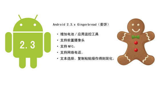 Android的发展版本历史 android发展历程_数据库_06