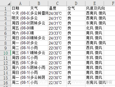 python3爬取天气数据 python爬取天气预报_python_03