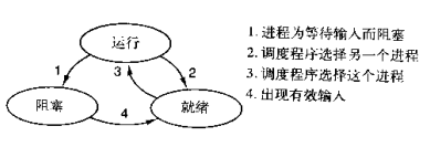 pymysql 线程池 python线程池和进程池_进程池