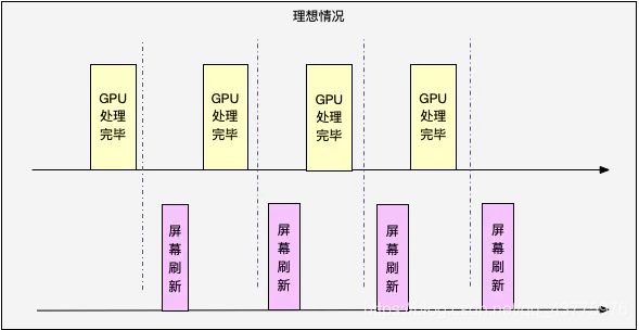 Android绘制刷新率 安卓 屏幕刷新率_消息队列