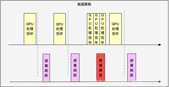 Android绘制刷新率 安卓 屏幕刷新率_消息队列_02