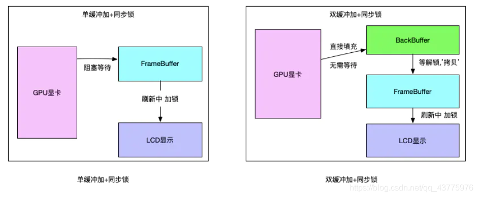 Android绘制刷新率 安卓 屏幕刷新率_android_03