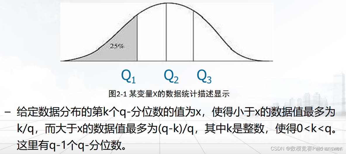 python数学建模大赛 python数学建模资料_python_09