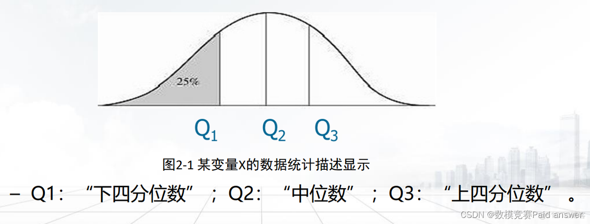 python数学建模大赛 python数学建模资料_算法_10