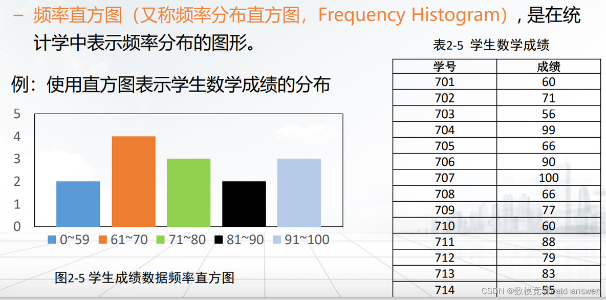 python数学建模大赛 python数学建模资料_算法_19