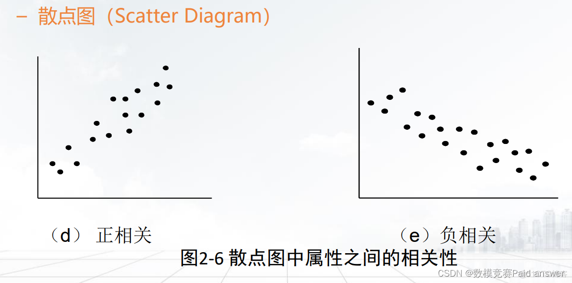 python数学建模大赛 python数学建模资料_python数学建模大赛_22