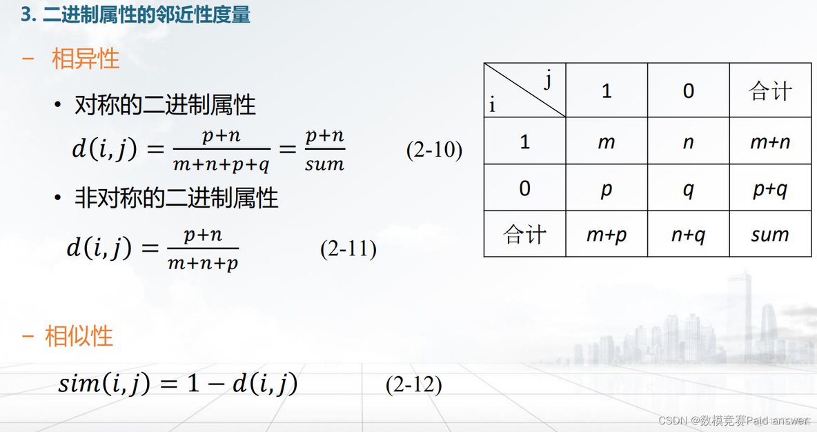 python数学建模大赛 python数学建模资料_python_27