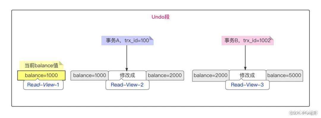 mysql的一致性怎么实现 mysql一致性怎么实现的_mysql的一致性怎么实现_04