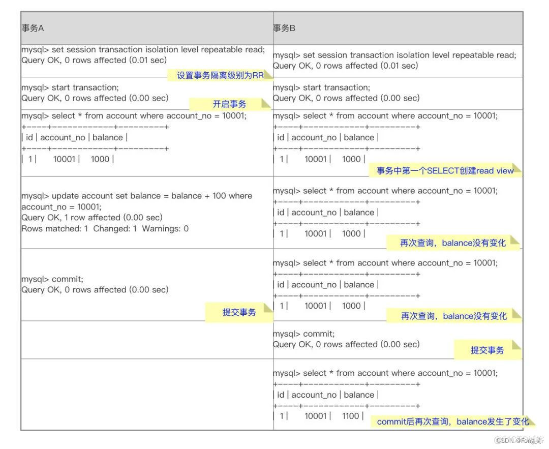 mysql的一致性怎么实现 mysql一致性怎么实现的_隔离级别_06