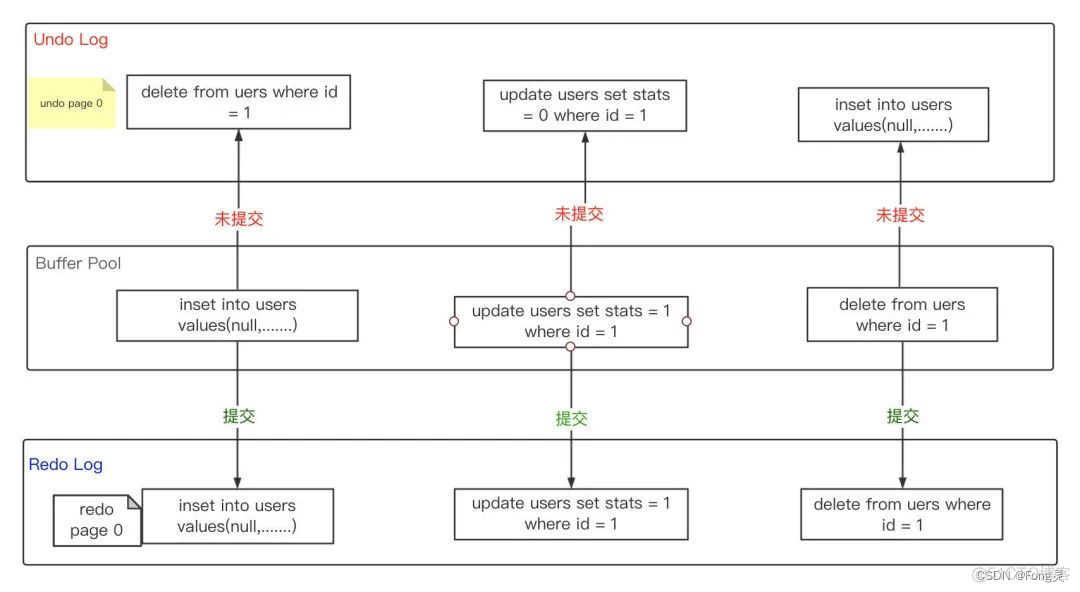 mysql的一致性怎么实现 mysql一致性怎么实现的_mysql的一致性怎么实现_09