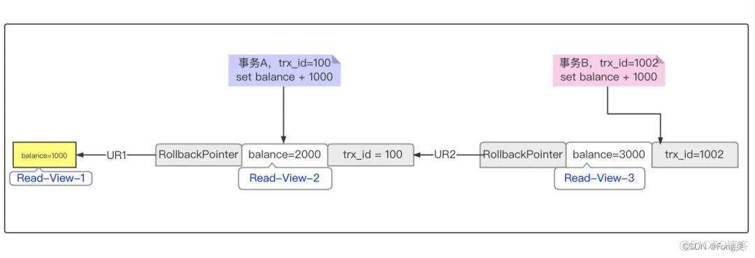 mysql的一致性怎么实现 mysql一致性怎么实现的_数据库_11