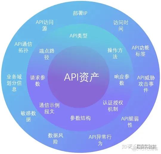 技术专题：API资产识别大揭秘（一）_GraphQL