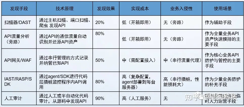 技术专题：API资产识别大揭秘（一）_HTTP_05