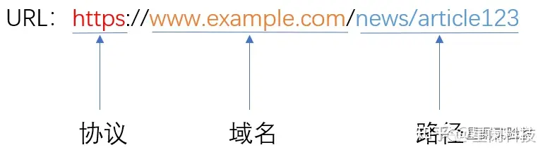 技术专题：API资产识别大揭秘（一）_GraphQL_02