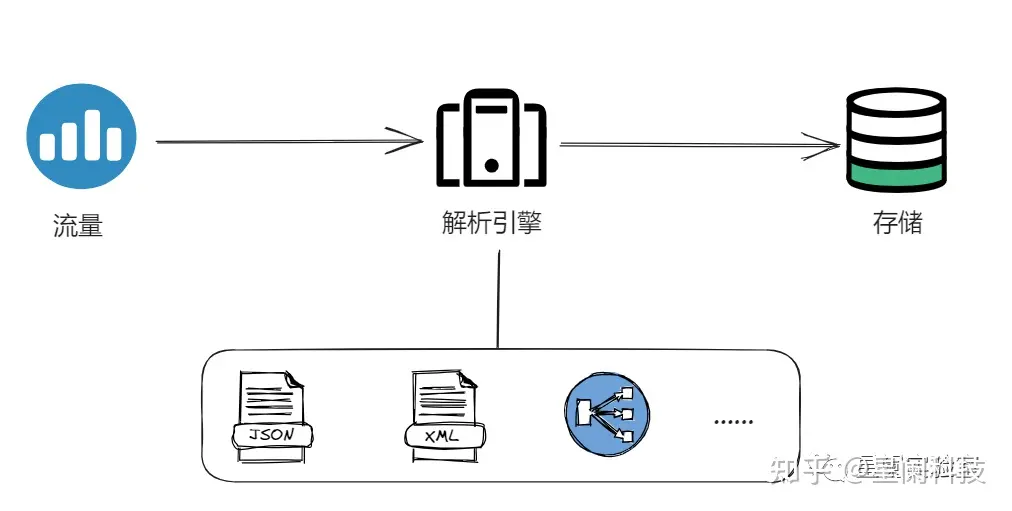 技术专题：API资产识别大揭秘（一）_API_06