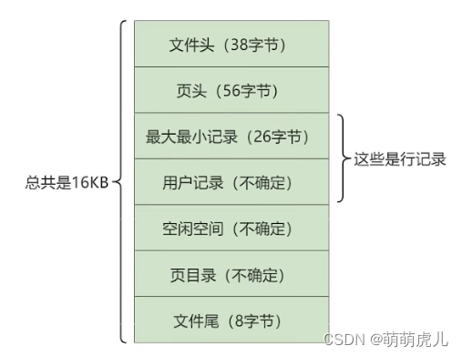 B Mysql 树存储 mysql数据存储结构_mysql_03