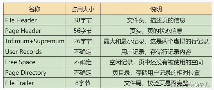 B Mysql 树存储 mysql数据存储结构_数据库_04