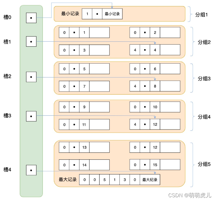 B Mysql 树存储 mysql数据存储结构_数据库_06