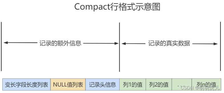 B Mysql 树存储 mysql数据存储结构_B Mysql 树存储_07