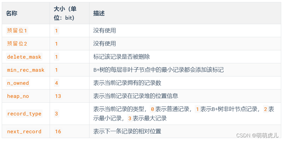 B Mysql 树存储 mysql数据存储结构_表空间_08