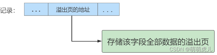 B Mysql 树存储 mysql数据存储结构_数据库_09