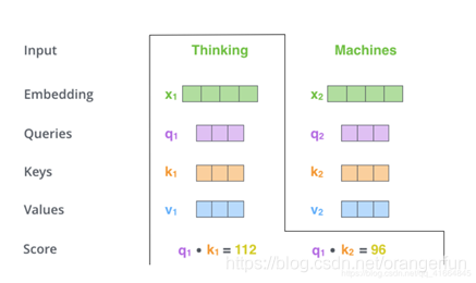 BP 前馈 神经网络 transformer中前馈神经网络的作用_tensorflow_15