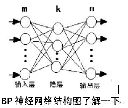 BP神经网络定位 bp神经网络实例_数学建模